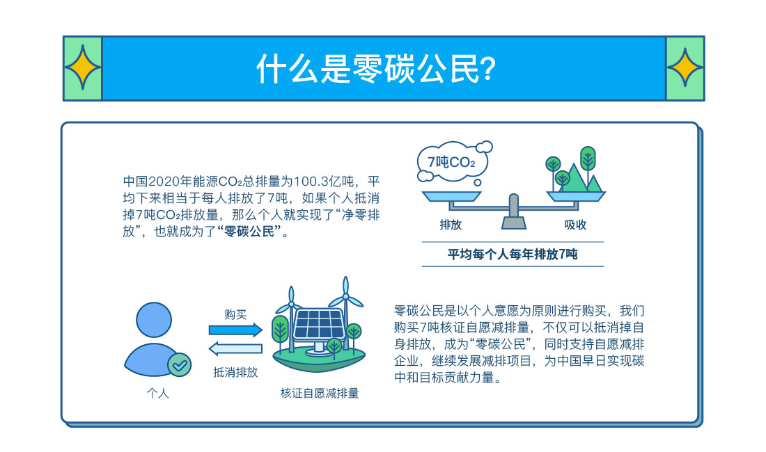 零碳公民.jpg