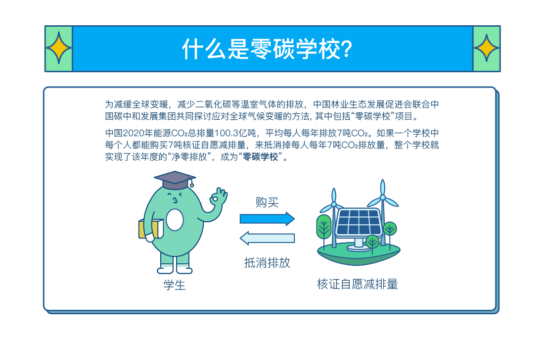 零碳学校.png